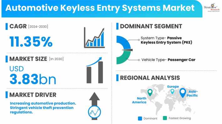 Automotive-Keyless-Entry-Systems-Market-Insights
